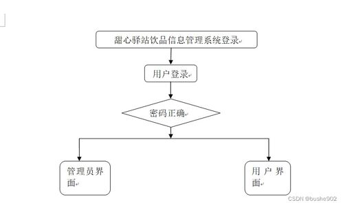 基于SSM框架的甜心驛站飲品信息管理系統設計與實現