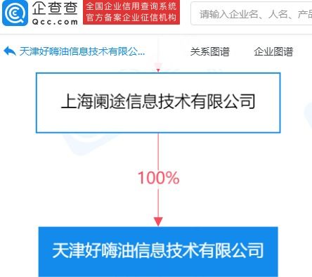 途虎養(yǎng)車(chē)網(wǎng)成立好嗨油信息技術(shù)公司，拓展成品油零售與技術(shù)運(yùn)營(yíng)業(yè)務(wù)